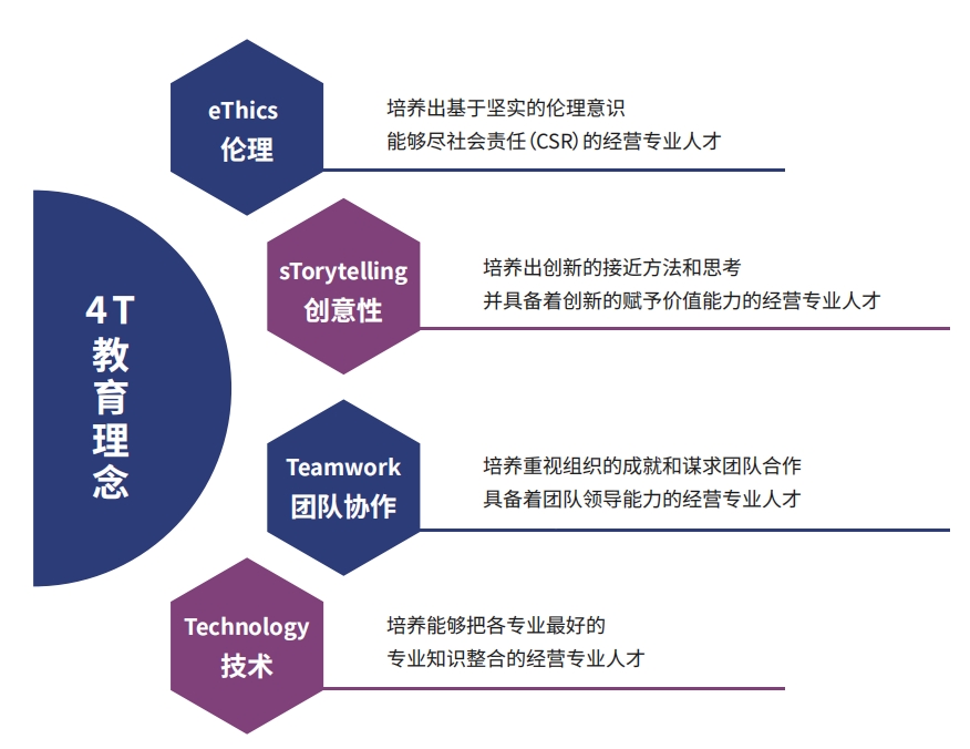 教育理念